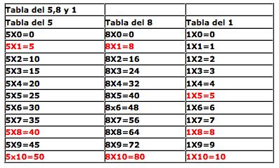 tabla